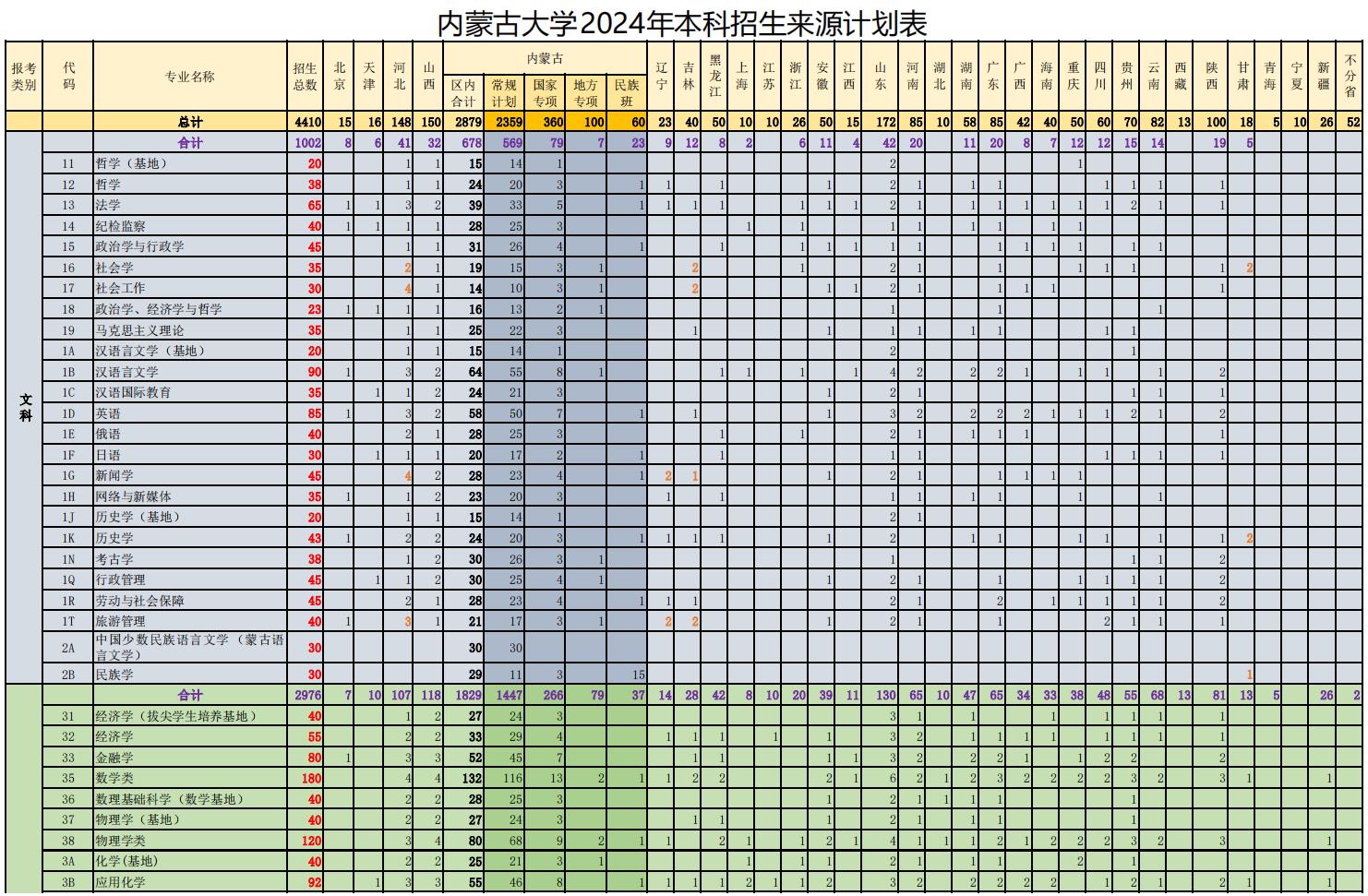 2024内蒙古大学各省招生计划及招生专业 具体招多少人 2024内蒙古大学各省招生计划及招生专业 具体招多少人