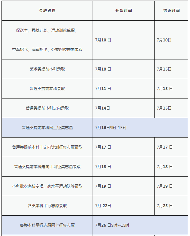 2024江西高考网上录取时间安排 什么时候开始 2024江西高考网上录取时间安排 什么时候开始