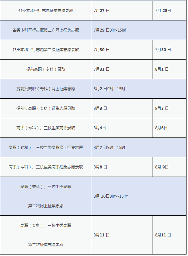 2024江西高考网上录取时间安排 什么时候开始 2024江西高考网上录取时间安排 什么时候开始