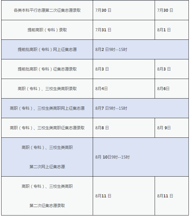 2024江西高考专科批志愿录取时间 几号开始 2024江西高考专科批志愿录取时间 几号开始