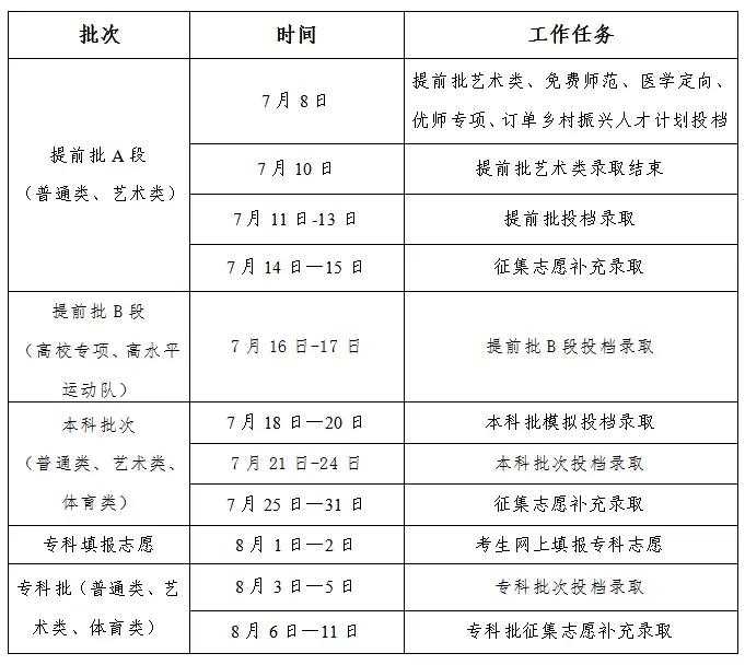 2024吉林高考录取时间安排 具体几月几号 2024吉林高考录取时间安排 具体几月几号