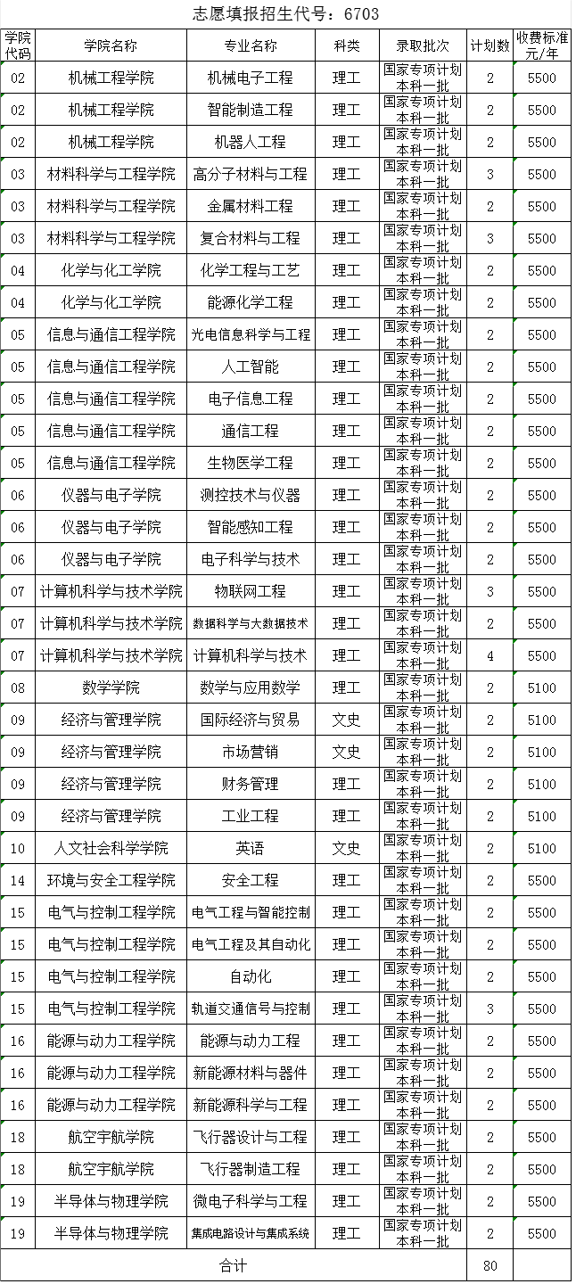 2024山西各高校招生计划专业及录取分数线 2024山西各高校招生计划专业及录取分数线