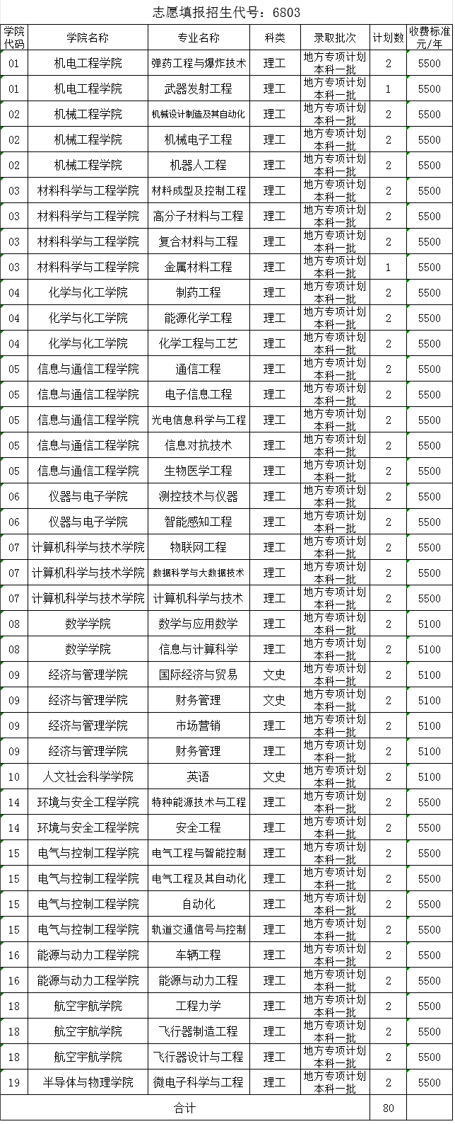 2024山西各高校招生计划专业及录取分数线 2024山西各高校招生计划专业及录取分数线