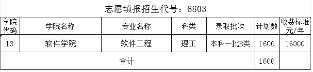 2024山西各高校招生计划专业及录取分数线 2024山西各高校招生计划专业及录取分数线