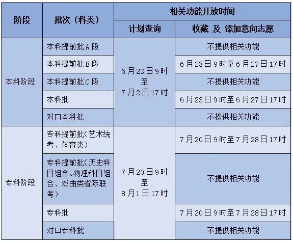 2024年河北高考志愿填报辅助系统开放时间安排 2024年河北高考志愿填报辅助系统开放时间安排