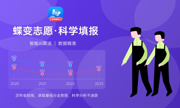 2024年内蒙古高考录取控制分数线公布 各批次是多少 2024年内蒙古高考录取控制分数线公布 各批次是多少