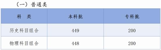 2024年河北高考录取控制分数线公布 各批次是多少 2024年河北高考录取控制分数线公布 各批次是多少