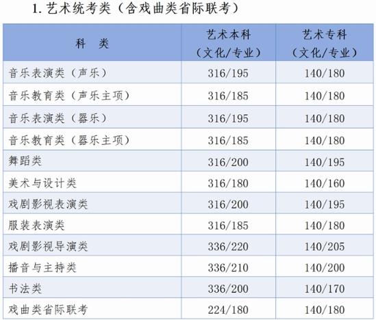 2024年河北高考录取控制分数线公布 各批次是多少 2024年河北高考录取控制分数线公布 各批次是多少