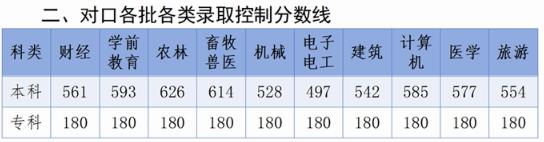 2024年河北高考录取控制分数线公布 各批次是多少 2024年河北高考录取控制分数线公布 各批次是多少