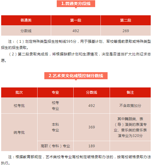 2024浙江高考分数线公布 各批次最低多少分 2024浙江高考分数线公布 各批次最低多少分