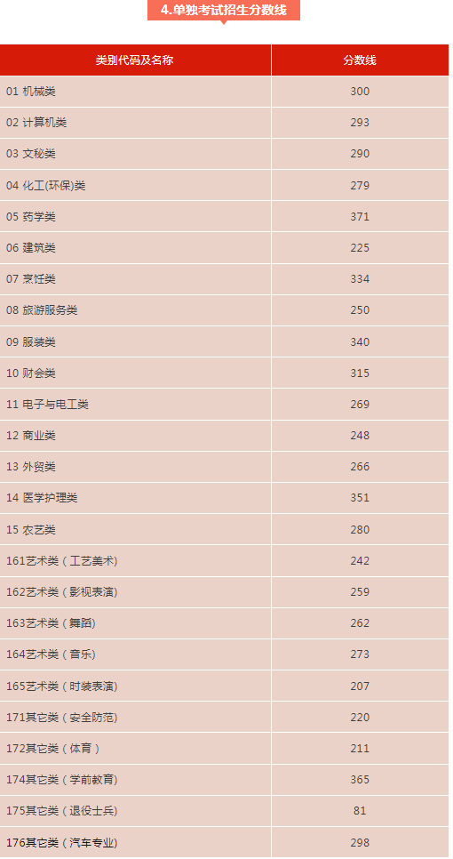 2024浙江高考分数线公布 各批次最低多少分 2024浙江高考分数线公布 各批次最低多少分