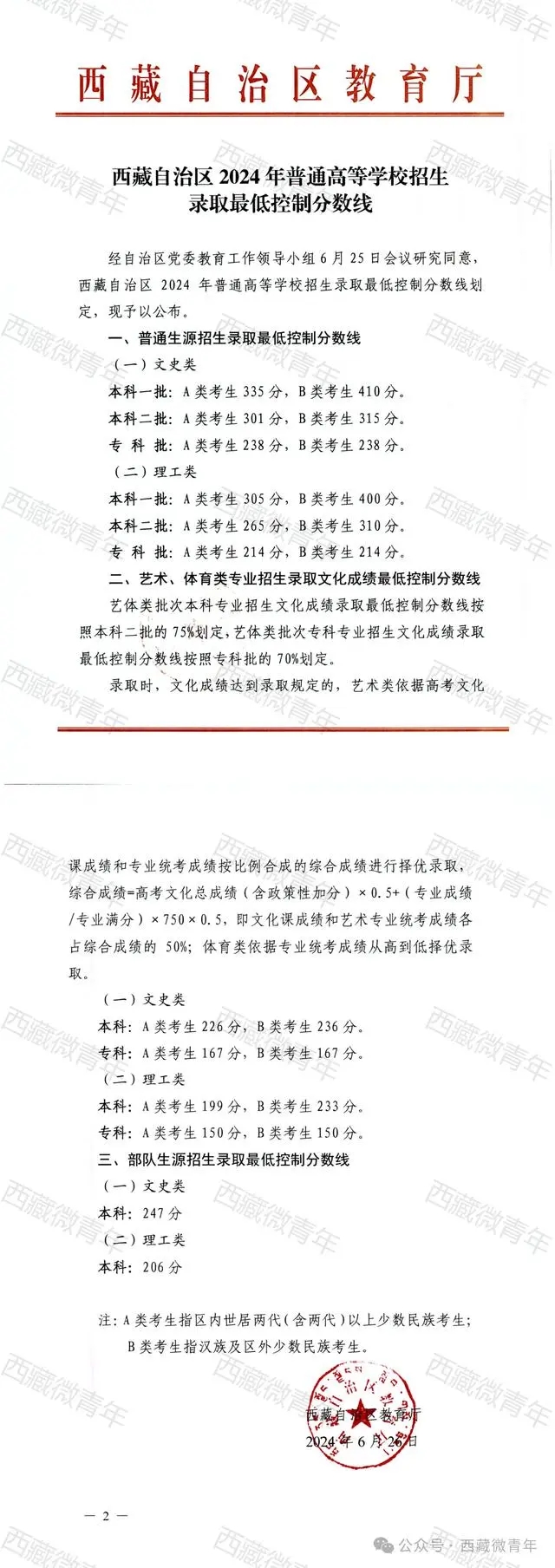 2024西藏高考分数线最新出炉 本专科录取最低分 2024西藏高考分数线最新出炉 本专科录取最低分
