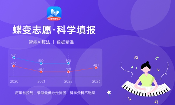 2024右江民族医学院各专业录取分数线 附全国各省最低分及位次 2024右江民族医学院各专业录取分数线 附全国各省最低分及位次