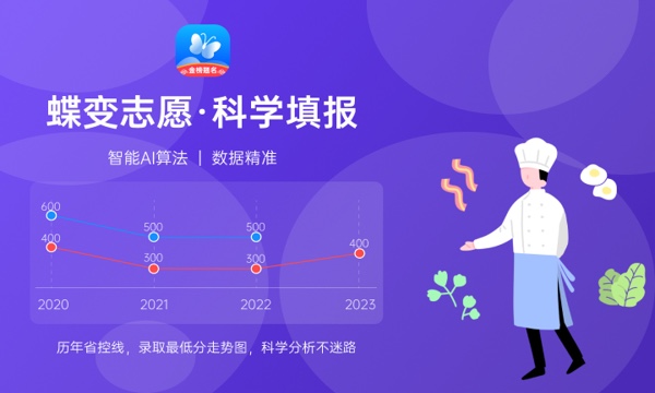 2024广安职业技术学院各专业录取分数线 附全国各省最低分及位次 2024广安职业技术学院各专业录取分数线 附全国各省最低分及位次