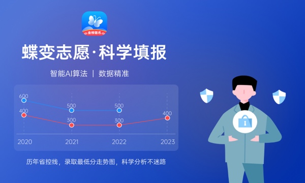 2024全国民族传统体育专业大学排名及录取分数线