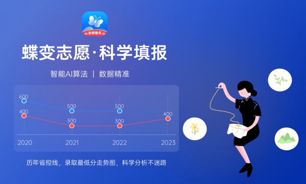 2024铜仁学院各专业录取分数线 附全国各省最低分及位次 2024铜仁学院各专业录取分数线 附全国各省最低分及位次