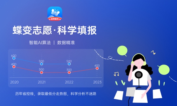 2024长沙民政职业技术学院各专业录取分数线 附全国各省最低分及位次 2024长沙民政职业技术学院各专业录取分数线 附全国各省最低分及位次