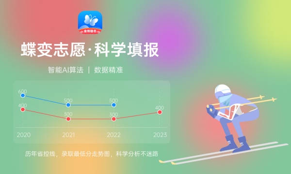 2024大连财经学院各专业录取分数线 附全国各省最低分及位次 2024大连财经学院各专业录取分数线 附全国各省最低分及位次