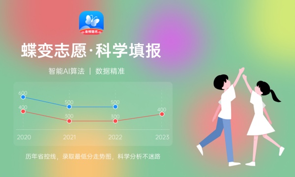 2024想学历史建筑保护工程专业报什么学校 哪个大学好 2024想学历史建筑保护工程专业报什么学校 哪个大学好