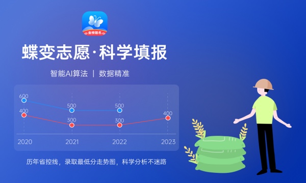 2024年高考多少分能上安康学院 各省录取分数线是多少 2024年高考多少分能上安康学院 各省录取分数线是多少