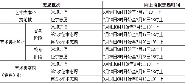 2024福建各批次志愿填报时间几月几号 具体填报时间安排 2024福建各批次志愿填报时间几月几号 具体填报时间安排
