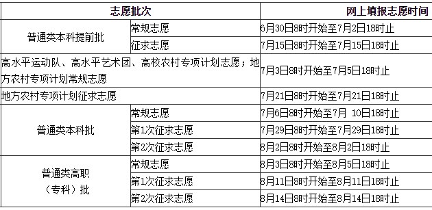2024福建各批次志愿填报时间几月几号 具体填报时间安排 2024福建各批次志愿填报时间几月几号 具体填报时间安排