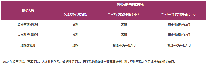 2024香港中文大学4+0国际本科招生简章 2024香港中文大学4+0国际本科招生简章