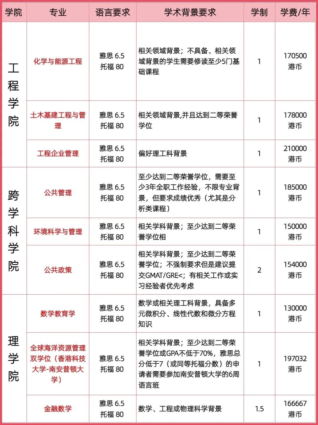 香港科技大学专业2.jpg 香港科技大学专业2.jpg