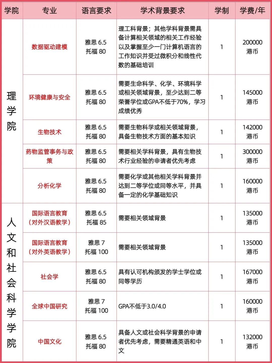 香港科技大学专业3.jpg 香港科技大学专业3.jpg