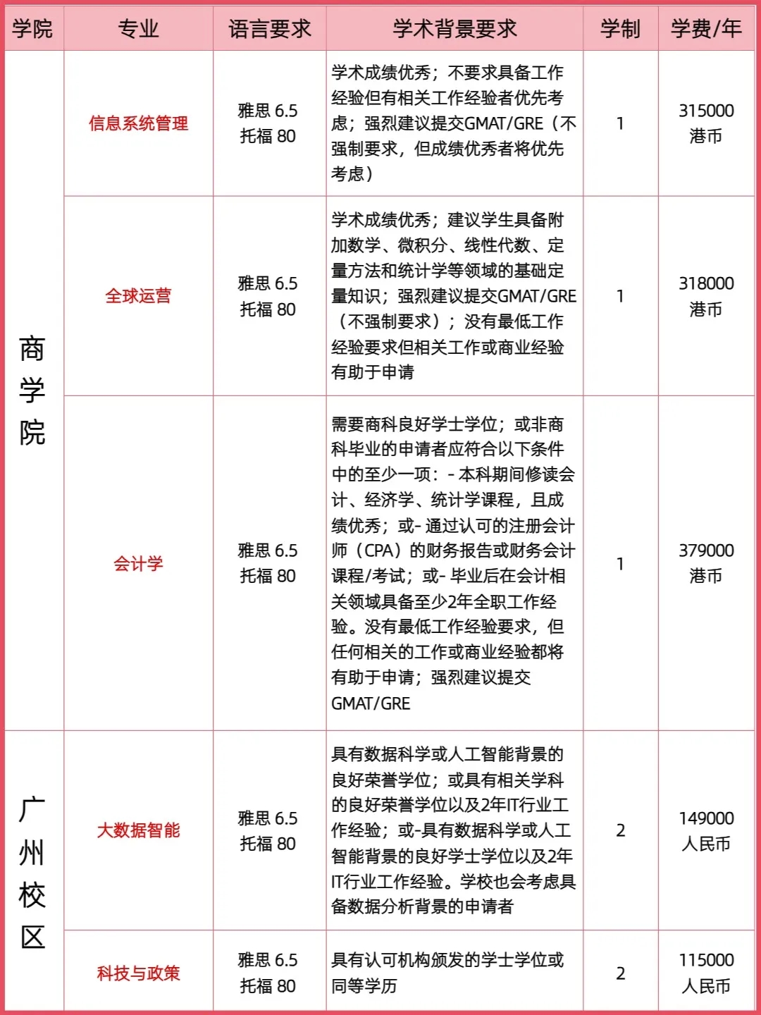 香港科技大学专业5.jpg 香港科技大学专业5.jpg