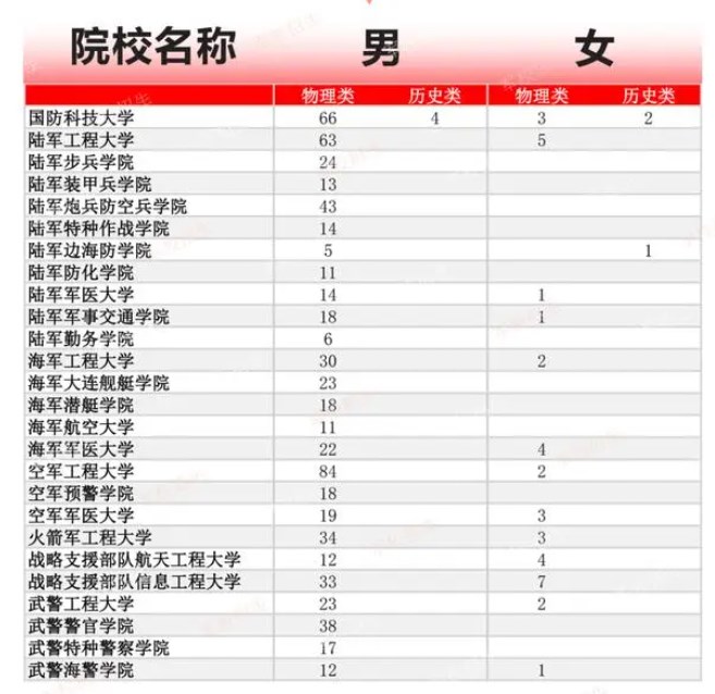 2024各大军校在江苏招生计划及人数 招多少人 2024各大军校在江苏招生计划及人数 招多少人
