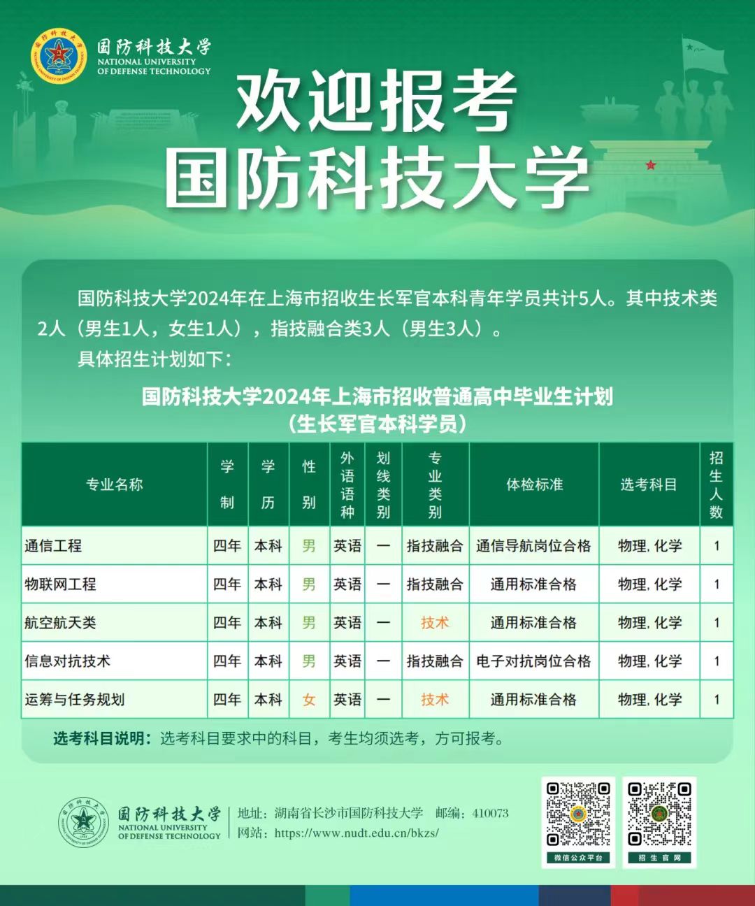 2024国防科技大学在上海招生计划及专业 招生人数是多少 2024国防科技大学在上海招生计划及专业 招生人数是多少