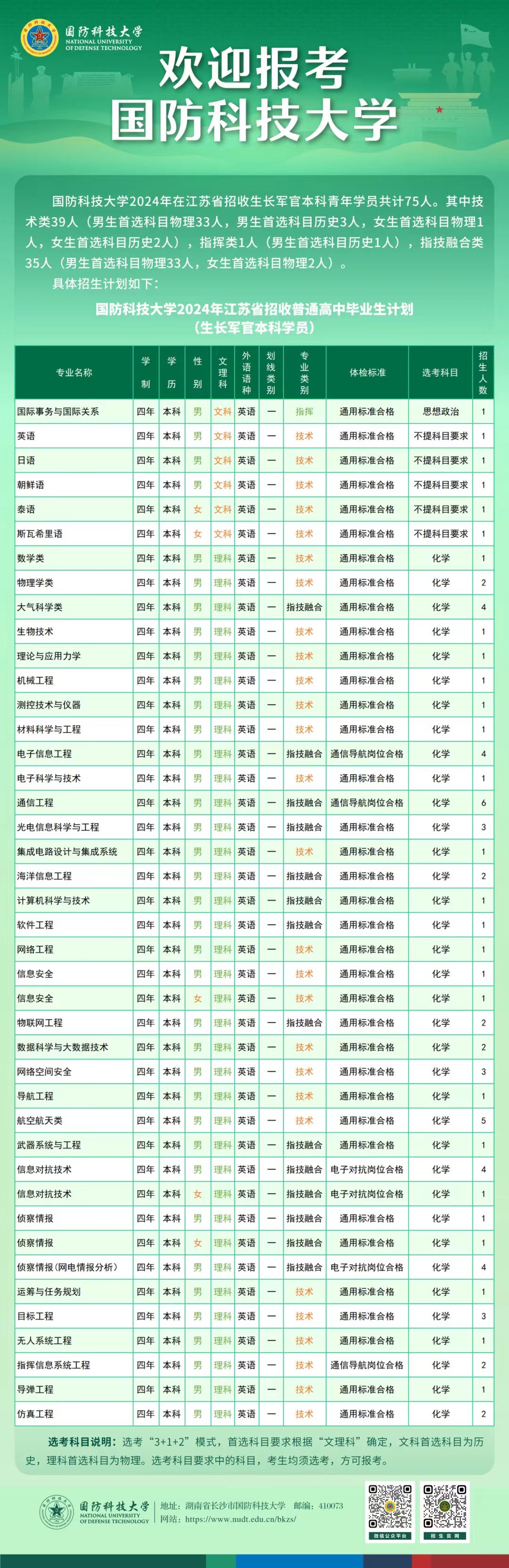 2024国防科技大学在江苏招生计划及专业 招生人数是多少 2024国防科技大学在江苏招生计划及专业 招生人数是多少