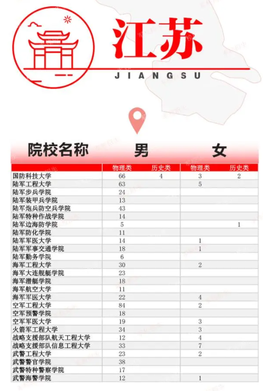 2024全国提前批军校在江苏招生计划及录取分数线 2024全国提前批军校在江苏招生计划及录取分数线