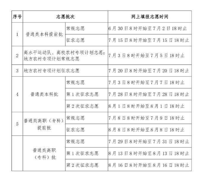 2024福建各批次高考志愿填报时间 几号开始 2024福建各批次高考志愿填报时间 几号开始