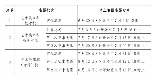 2024福建各批次高考志愿填报时间 几号开始 2024福建各批次高考志愿填报时间 几号开始