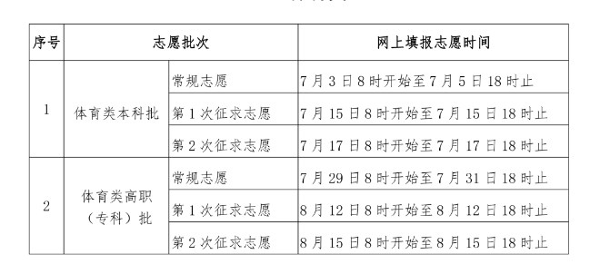 2024福建各批次高考志愿填报时间 几号开始 2024福建各批次高考志愿填报时间 几号开始
