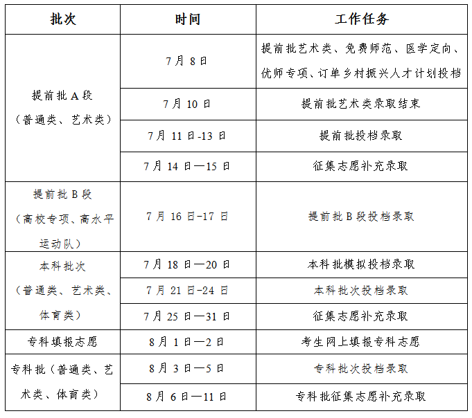 2024吉林高考录取结果查询时间及入口 具体录取日程安排 2024吉林高考录取结果查询时间及入口 具体录取日程安排