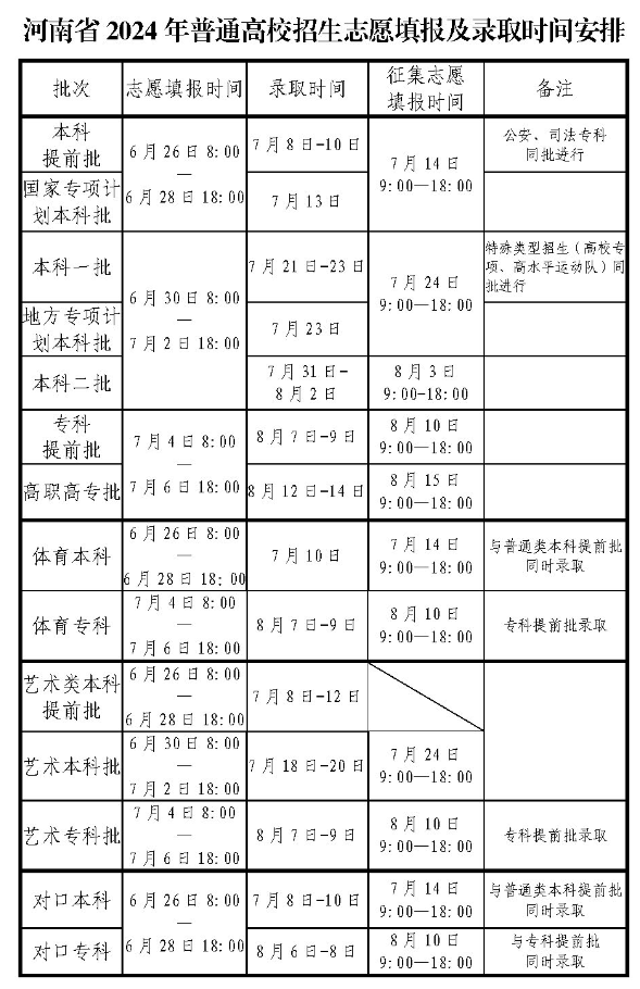 2024河南高考录取结果查询时间及入口 具体录取日程安排 KEY 2024河南高考录取结果查询时间及入口 具体录取日程安排 KEY