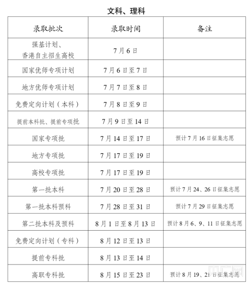 2024云南高考录取结果查询时间及入口 具体录取日程安排 2024云南高考录取结果查询时间及入口 具体录取日程安排