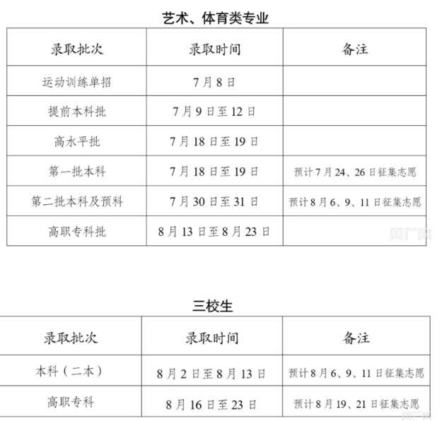 2024云南高考录取结果查询时间及入口 具体录取日程安排 2024云南高考录取结果查询时间及入口 具体录取日程安排