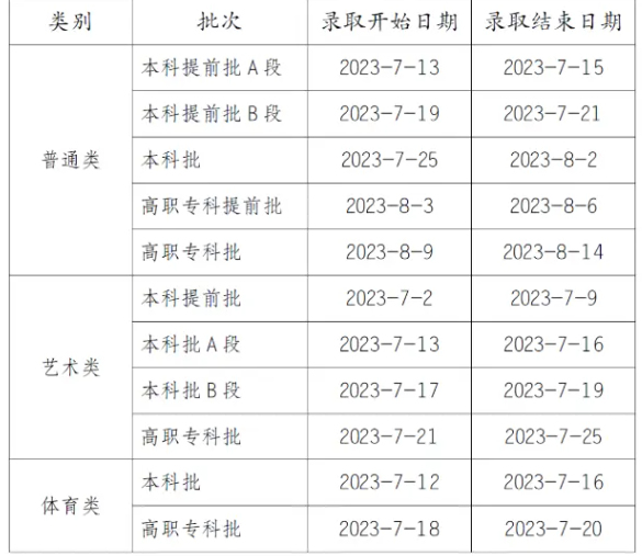 2024重庆高考本科录取时间安排 什么时候查询结果 2024重庆高考本科录取时间安排 什么时候查询结果