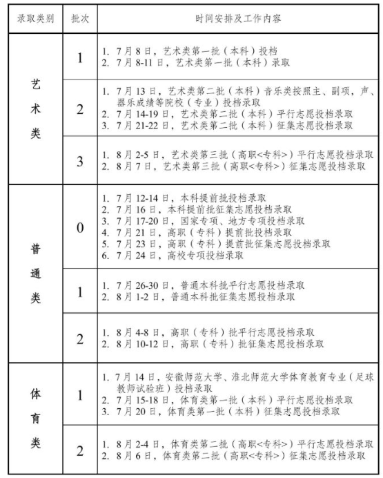 2024安徽高考本科录取时间安排 什么时候查询结果 2024安徽高考本科录取时间安排 什么时候查询结果