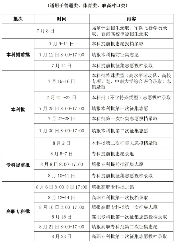 2024湖南高考本科录取时间安排 什么时候查询结果 2024湖南高考本科录取时间安排 什么时候查询结果