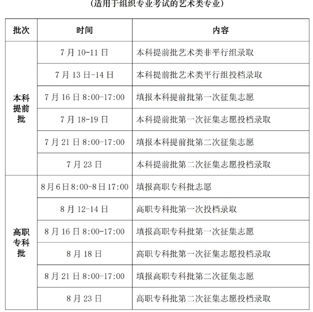 2024湖南高考本科录取时间安排 什么时候查询结果 2024湖南高考本科录取时间安排 什么时候查询结果