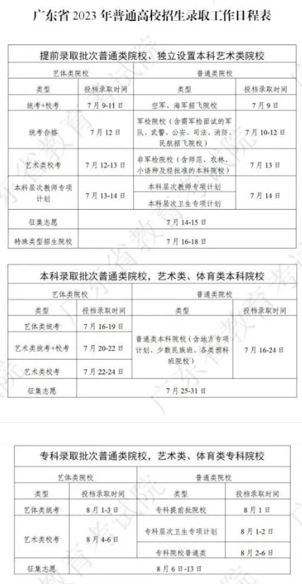 2024广东高考本科录取时间安排 什么时候查询结果 2024广东高考本科录取时间安排 什么时候查询结果