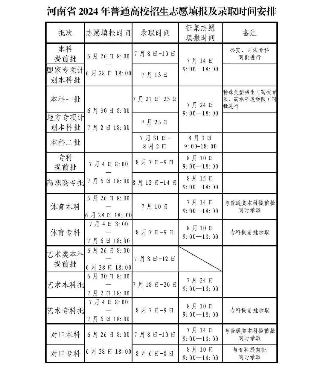 2024河南高考录取批次时间 什么时候查录取 2024河南高考录取批次时间 什么时候查录取