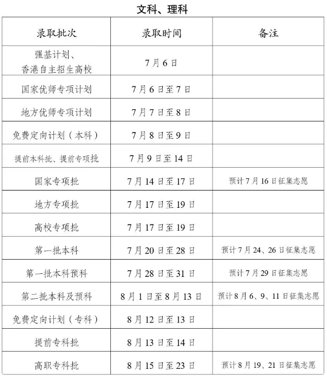 2024云南高考本科录取时间安排 什么时候查询结果 2024云南高考本科录取时间安排 什么时候查询结果