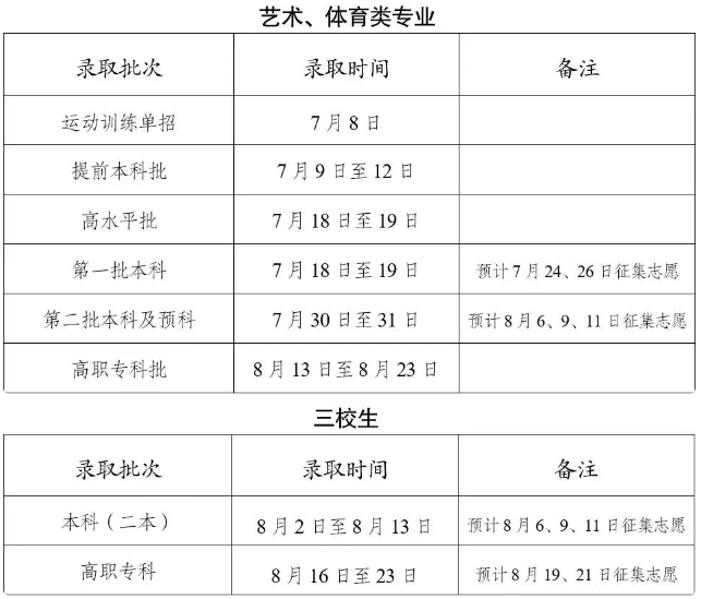 2024云南高考本科录取时间安排 什么时候查询结果 2024云南高考本科录取时间安排 什么时候查询结果