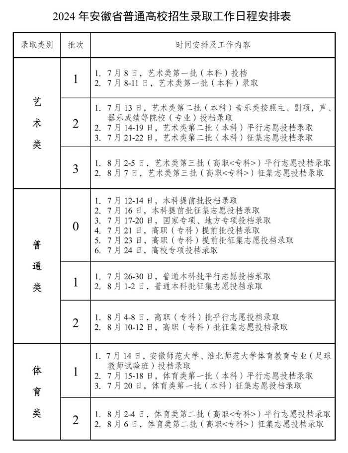 2024安徽高考各批次录取结果什么时候公布 几月几号查询 2024安徽高考各批次录取结果什么时候公布 几月几号查询
